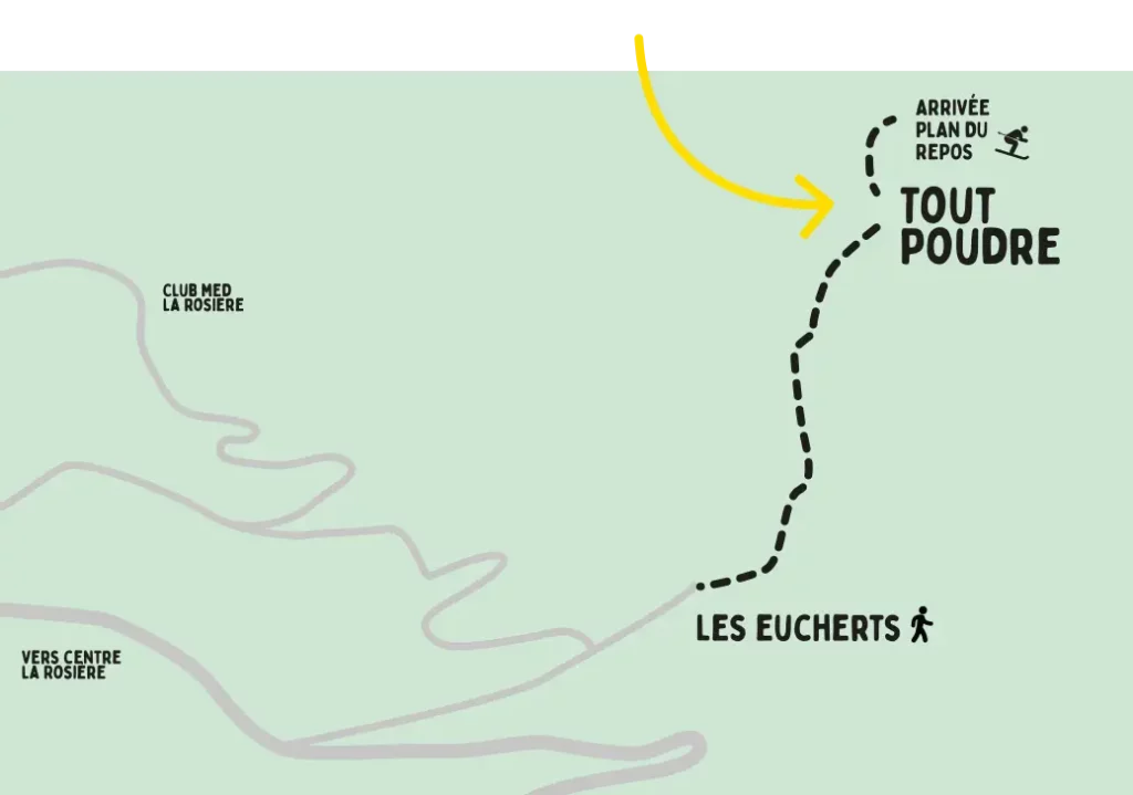 Plan d'accès du restaurant Tout Poudre, entre les Eucherts et l'arrivée de la remontée du plan du repos